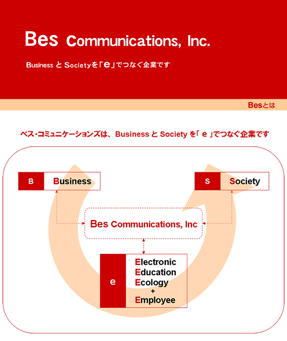 Besとは / 株式会社ベス・コミュニケーションズ